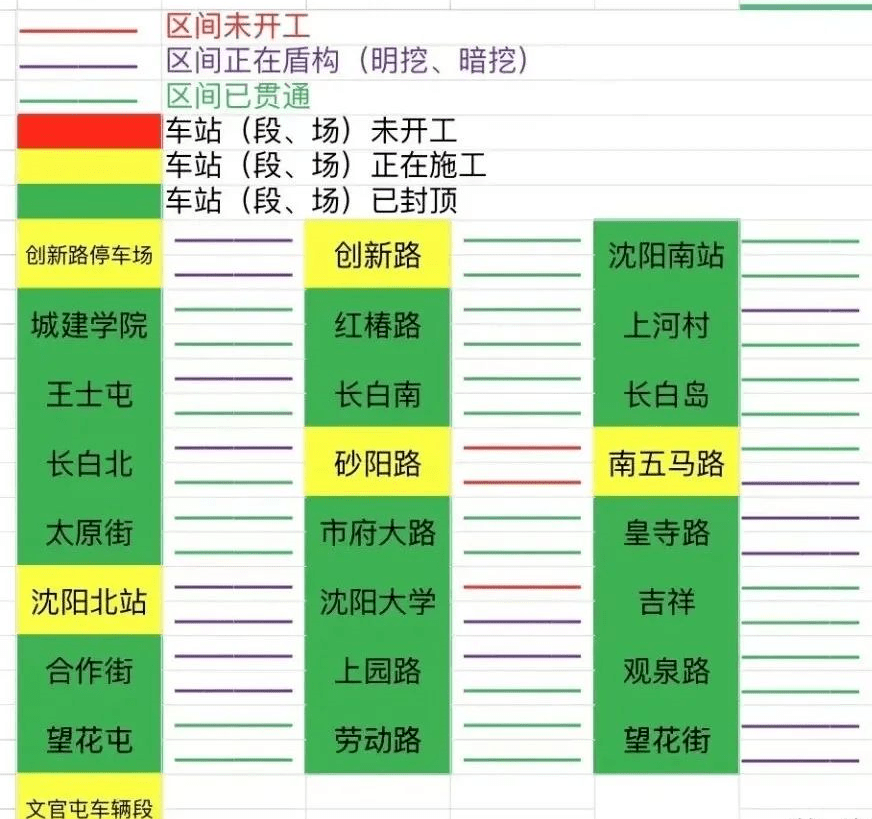 瀋陽地鐵6號線有新消息了快看看你家附近的地鐵修到哪兒了