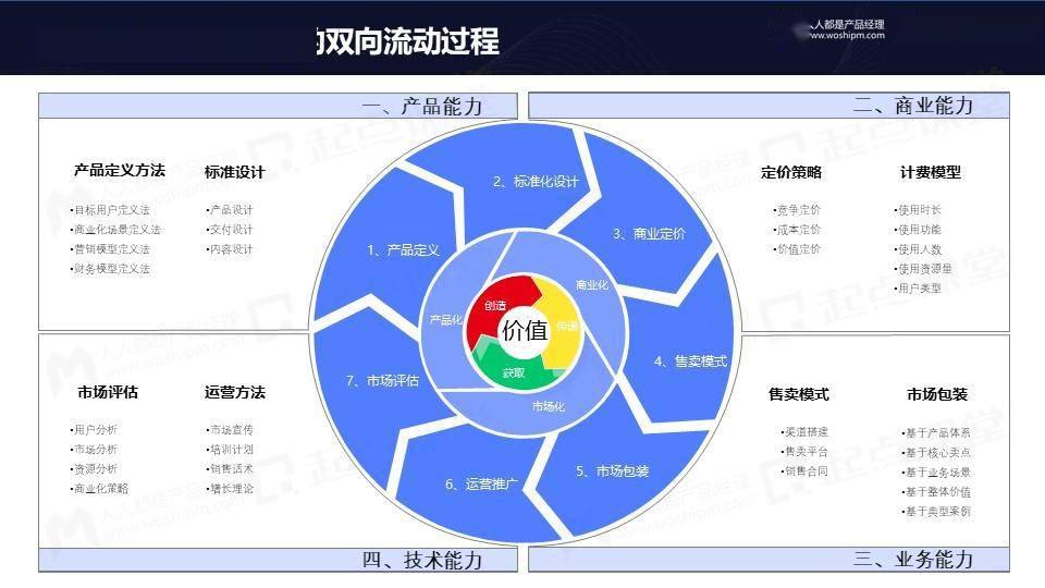 從免費到付費,產品運營的變與不變