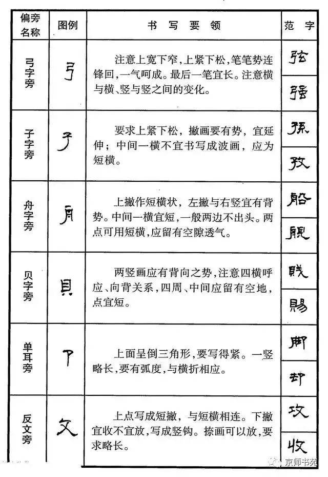 隶书硬笔偏旁部首教程67
