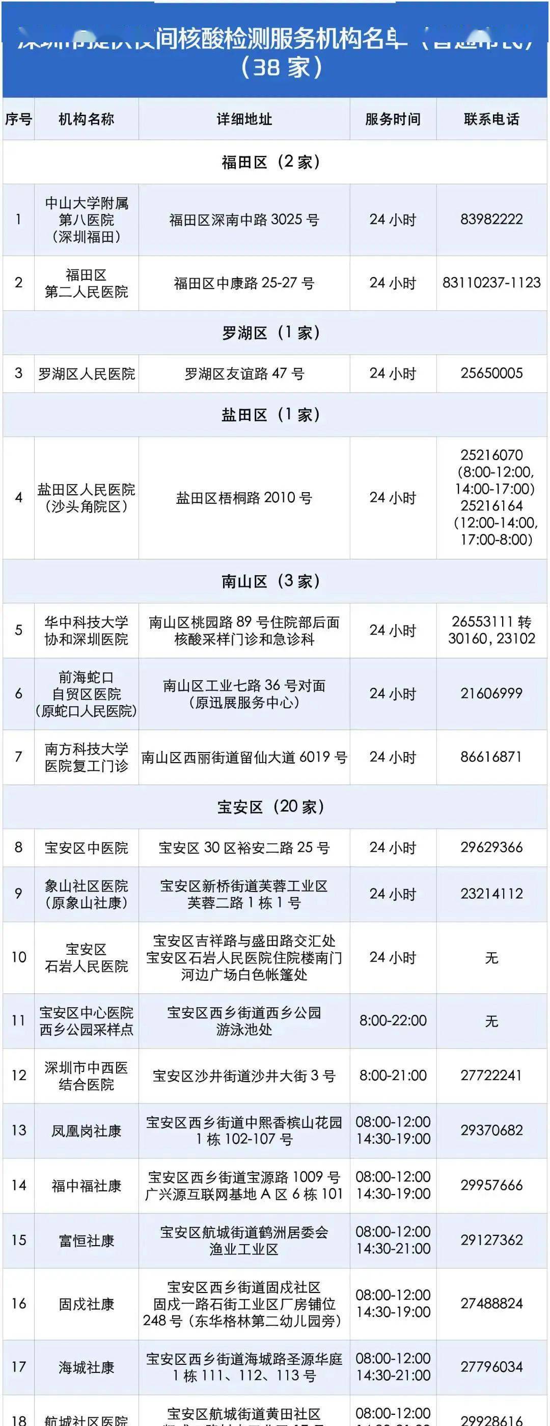 24小时内核酸截图图片