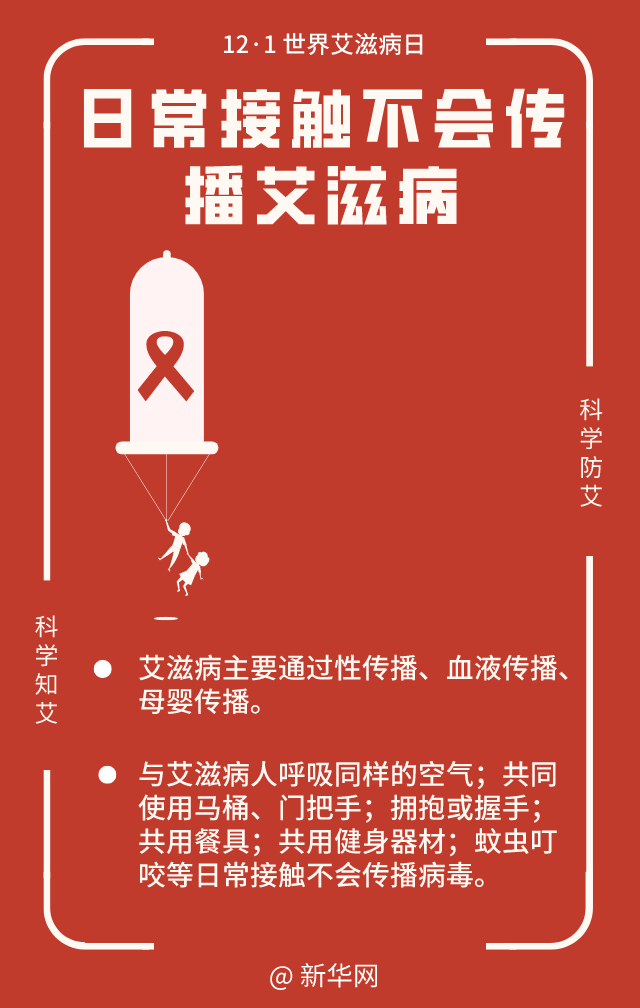 病例|关于艾滋病，这十个知识点你我都应知道