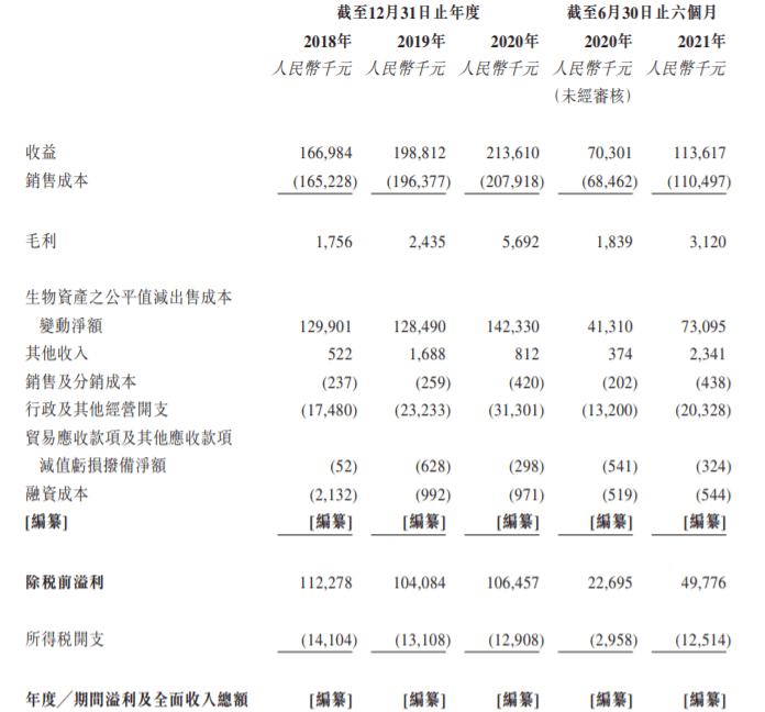 安源种业二次递表港交所 年内上半年营收2.14亿元