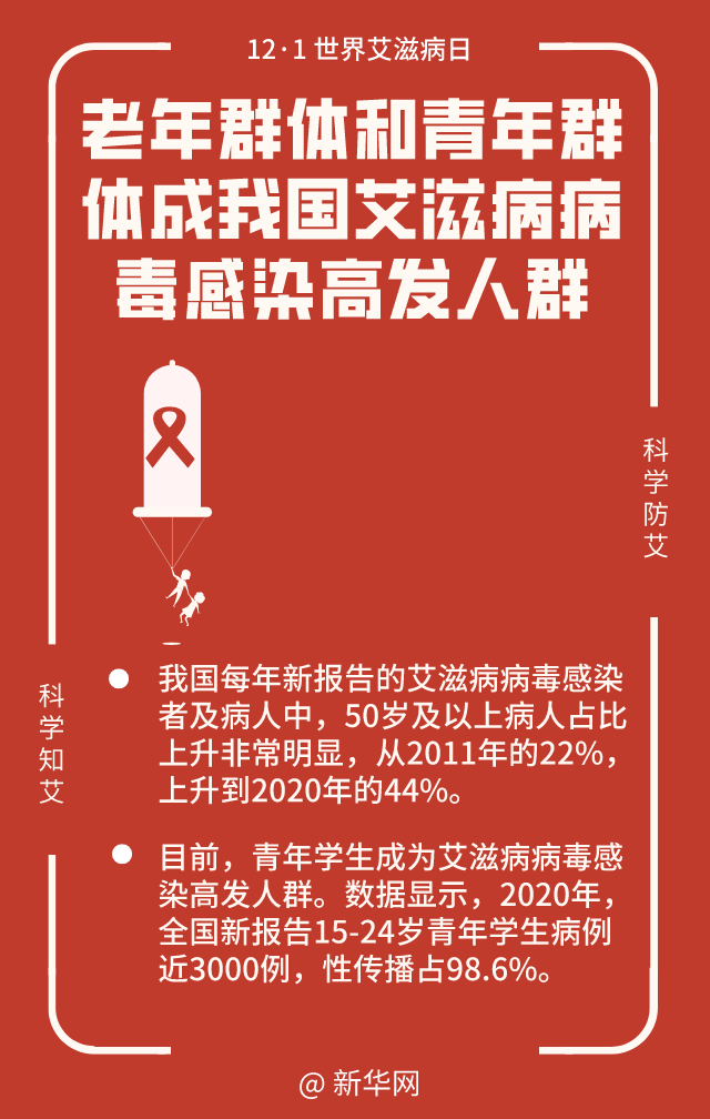 病例|关于艾滋病，这十个知识点你我都应知道