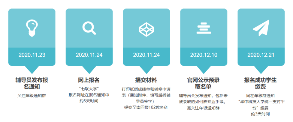 馬鴻宇學姐先從政策上對其進行要獲得輔修學士學位證書,必須先獲得主