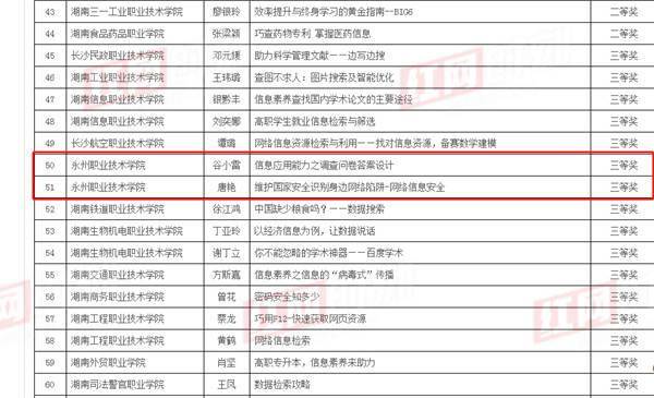 湖南省|永州职院在2021年湖南省高职高专院校信息素养大赛中喜获佳绩