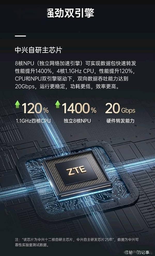 中兴高管晒自研处理器：号称东半球算力更强的路由器芯片