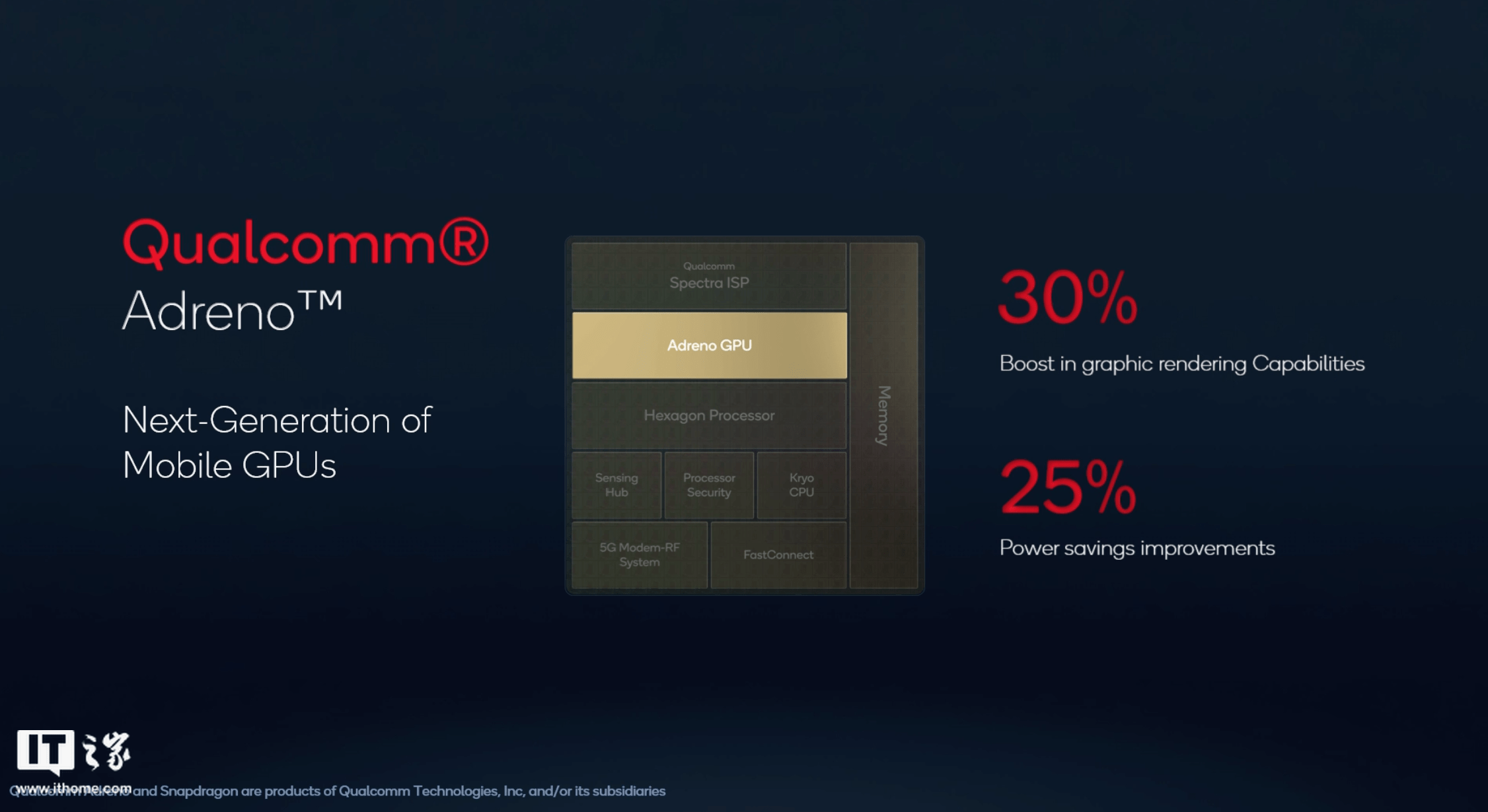 高通骁龙 8 Gen 1 移动平台全面解析：这一点竟提升4096倍！