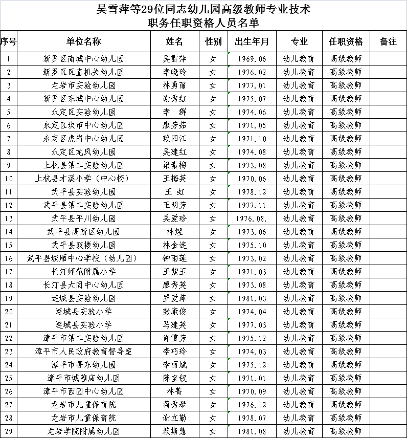初级教师专业技术职务任职资格的通知报来龙岩市教育局职称改革领导