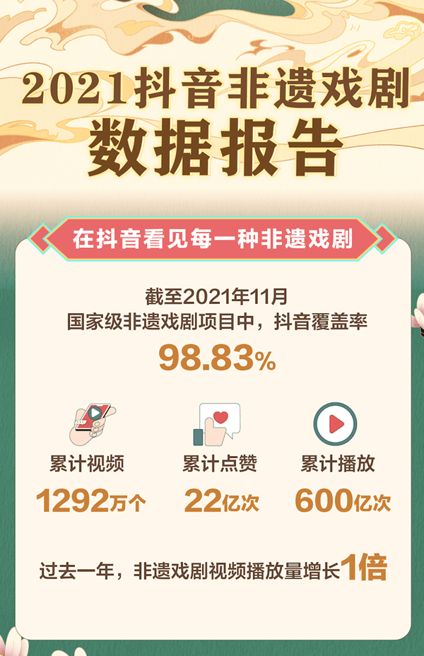 网友|2021抖音非遗戏剧数据报告：年轻人成听戏主力 河南网友为最爱听戏网友群体