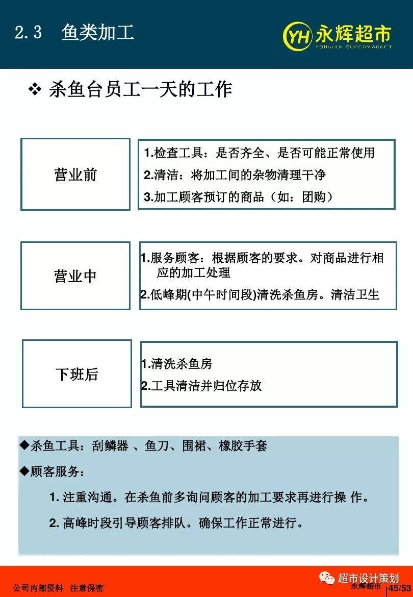 卖鱼流程
