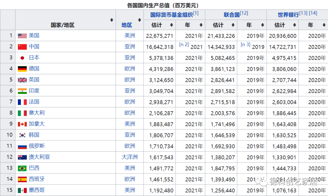 32国取消对华普惠制待遇 背后的解读_关税_中国_国家