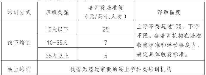 海南省|每课时5-25元，海南省学科类校外培训机构收费标准征求意见