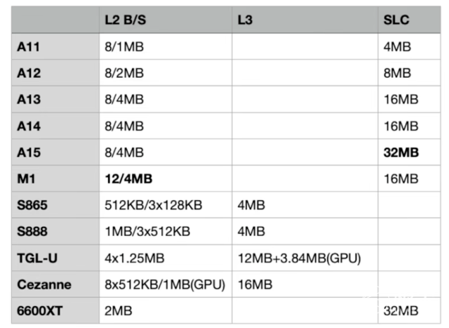 手机最强「芯」来了！性能爆炸，拍照强悍….一大波新机在路上
