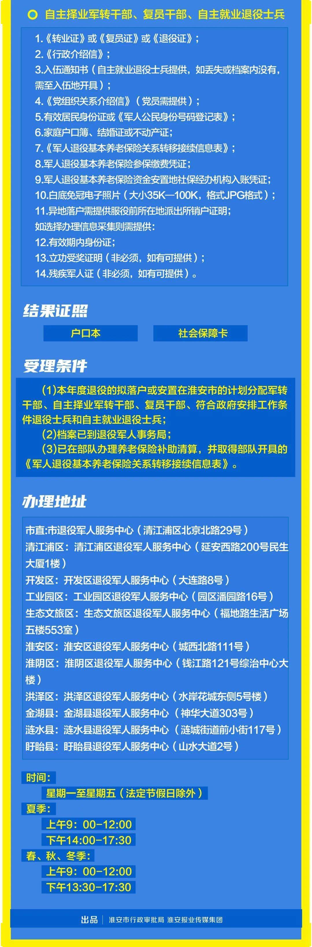 事关你的房子！下月起施行！