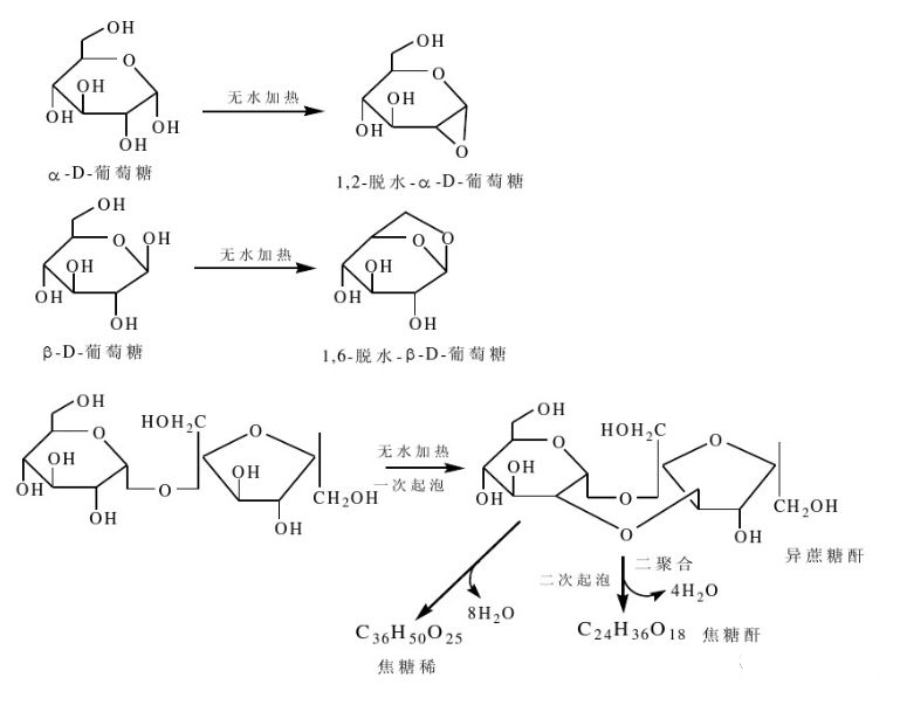 論有機化學在烹飪的應用