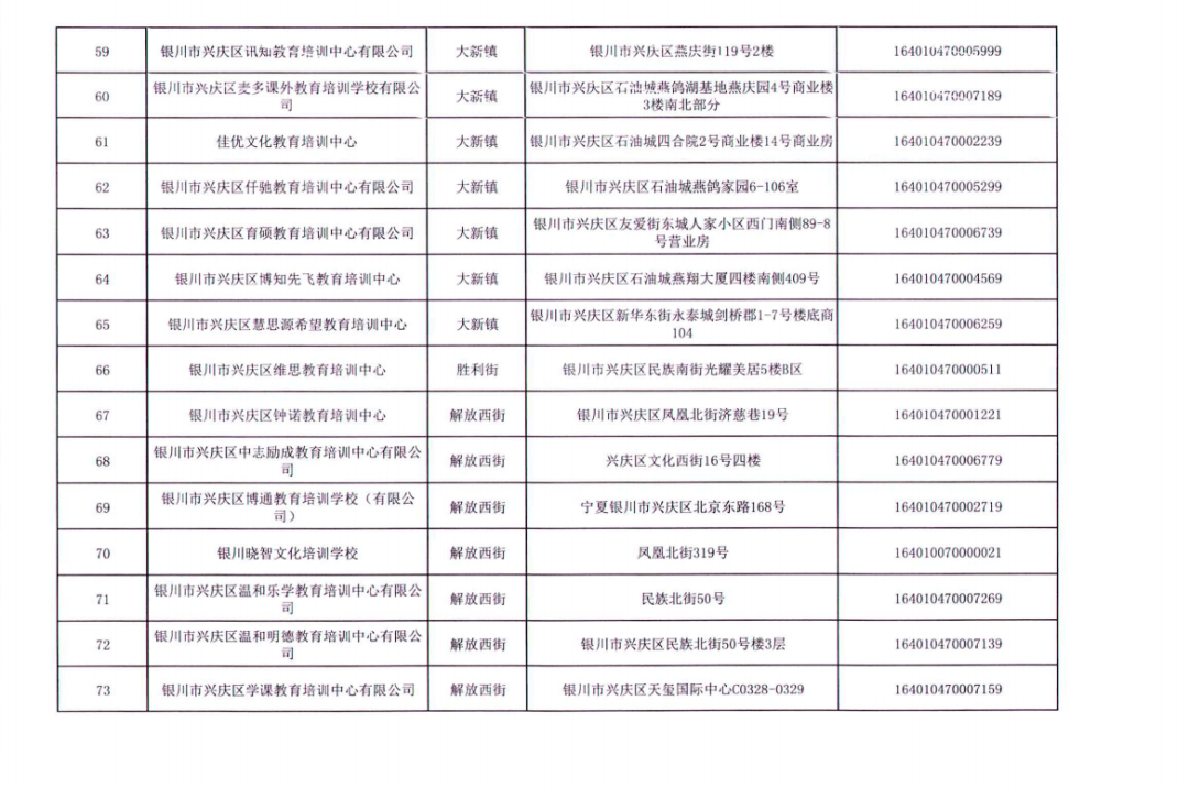 事项|名单公布丨银川这156所校外培训机构，终止办学