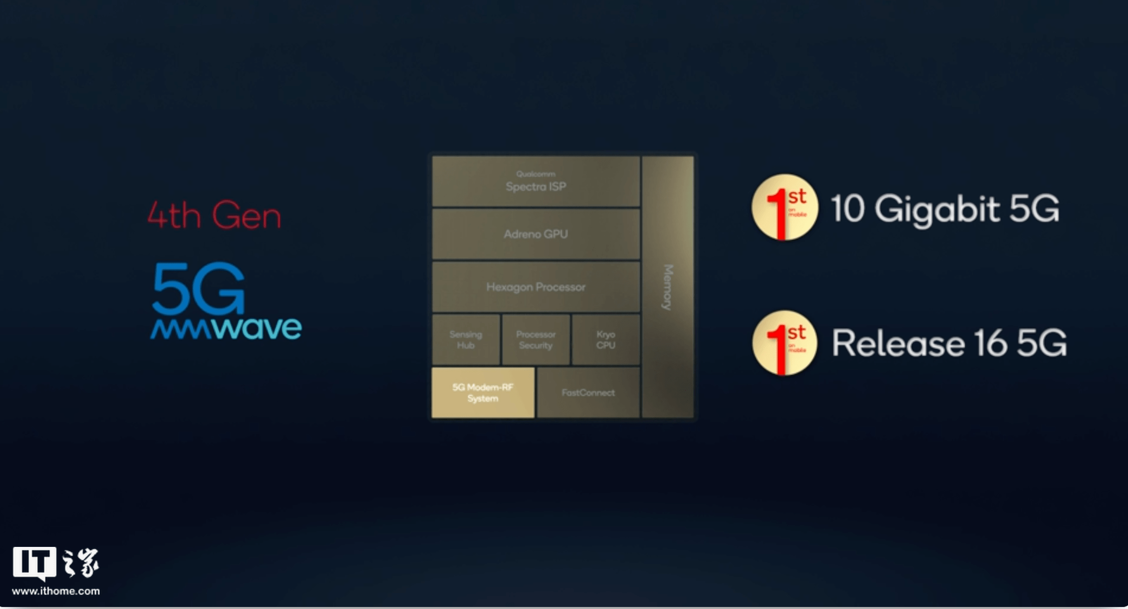 高通骁龙 8 Gen 1 移动平台全面解析：这一点竟提升4096倍！