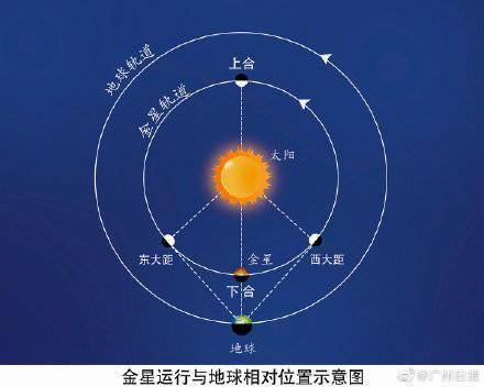 8年来最亮的金星登场 还能看到“三星连珠”
