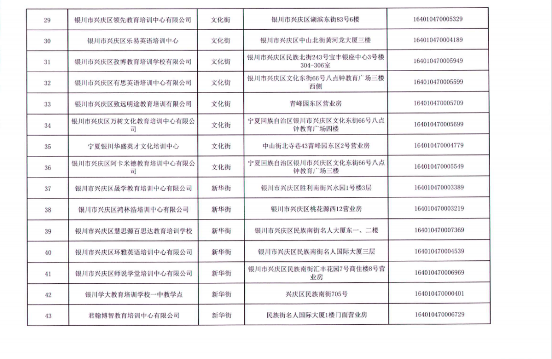 事项|名单公布丨银川这156所校外培训机构，终止办学