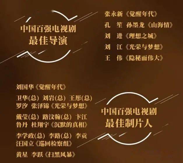 年度好剧《觉醒年代》再创佳绩,9项提名领跑第32届华鼎奖_电视剧_中国