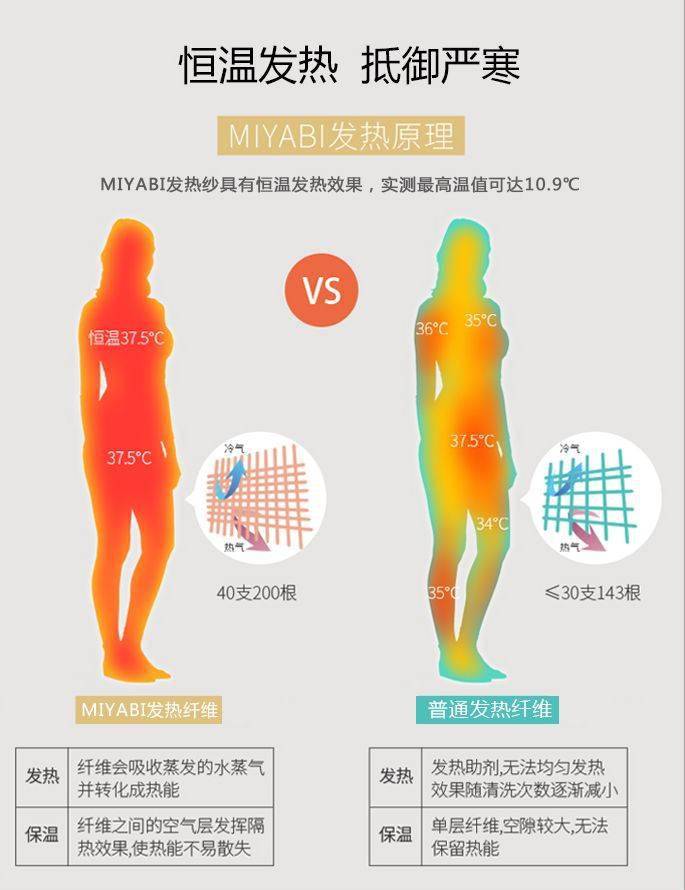 vivi 会升温，可塑型！?寒冬穿它显瘦不冻人