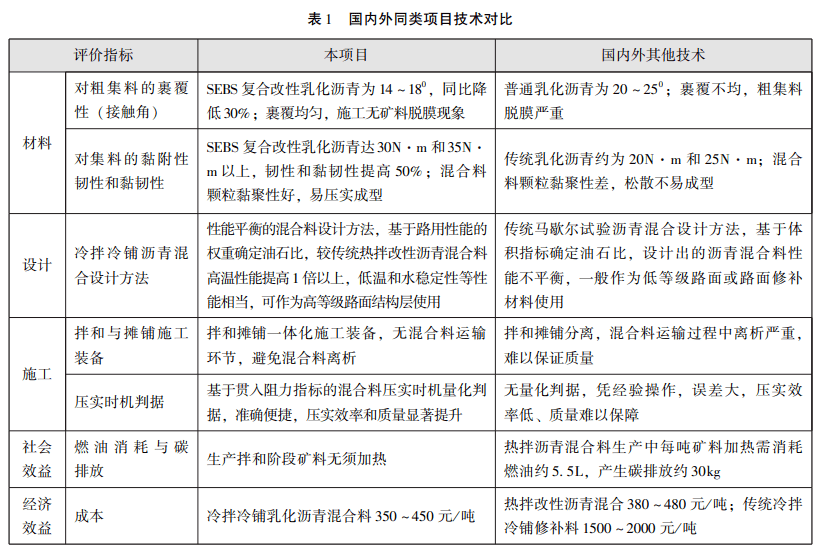 (2020)——第一部分公鐵水《高節能低排放冷拌冷鋪瀝青混合料開發與