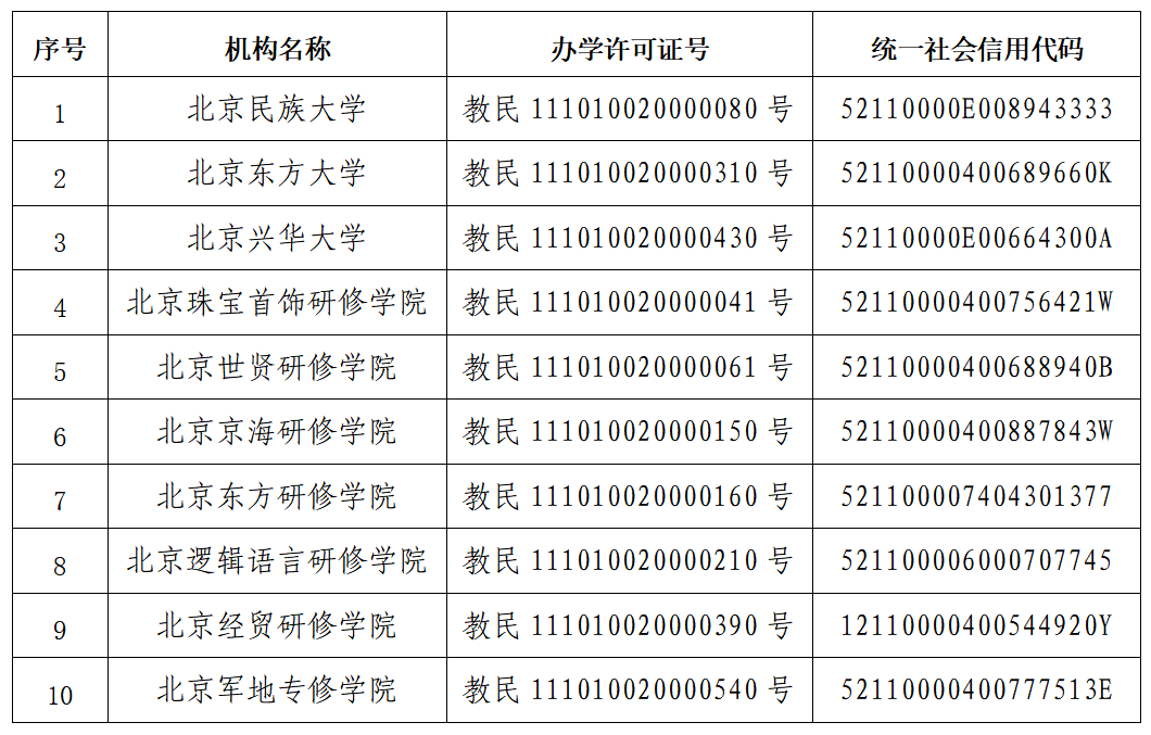 注销|10所学校，被废止并注销许可