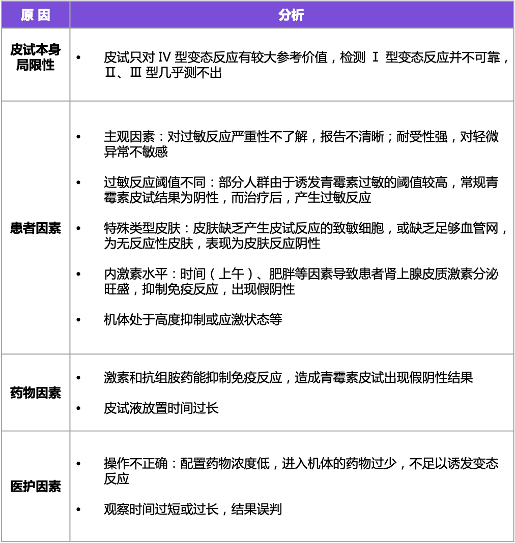 药物过敏性休克抢救常见的3个难题一次说清