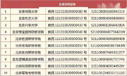 公告|注意！北京这10所民办学校办学许可证被注销