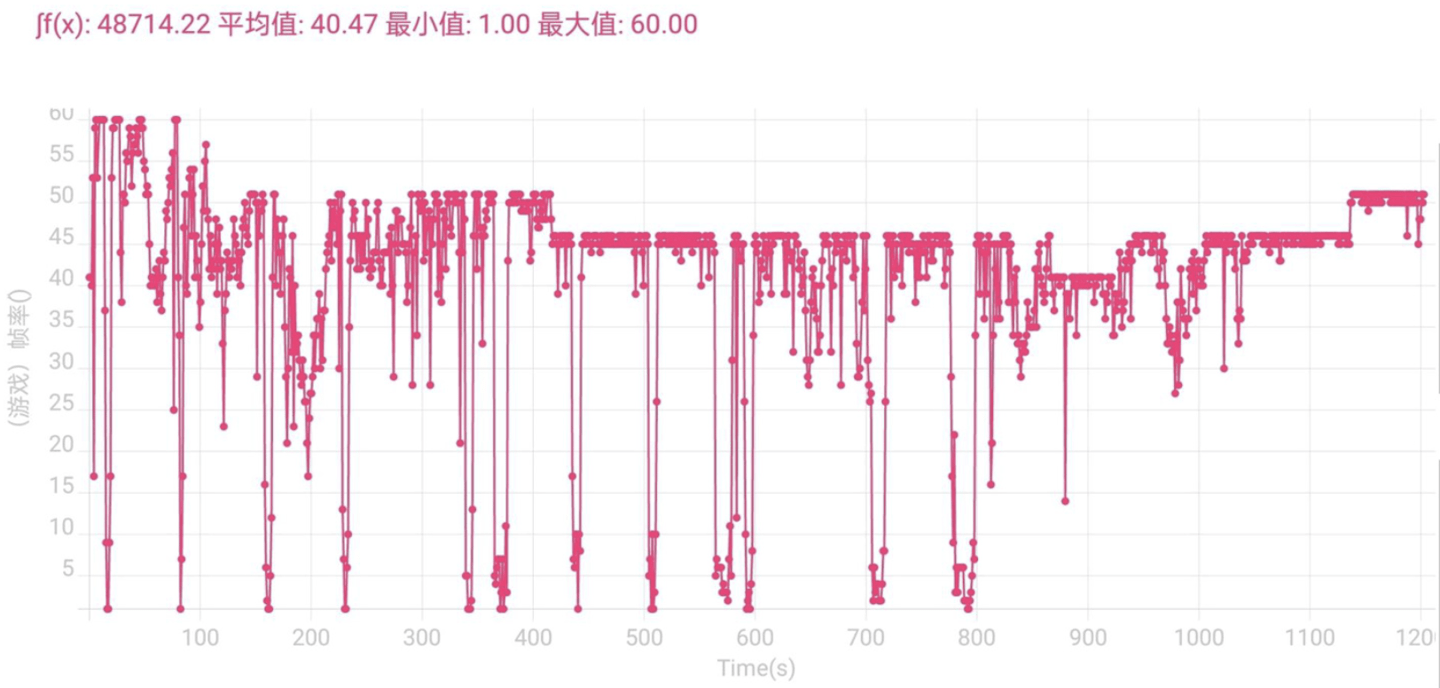 实测|荣耀 60 Pro 游戏性能、功耗实测：比稳更稳，比持久更持久
