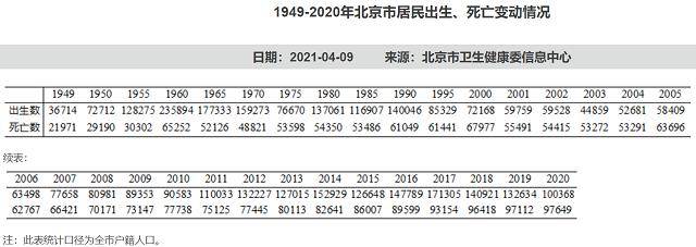 一北京人口_图表:2019年北京市常住人口2153.6万人