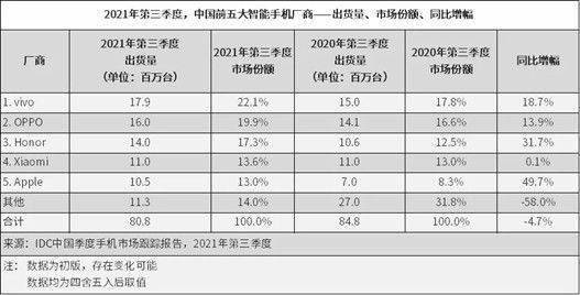 系列|荣耀一年浴火重生，高端之路蓄力前行