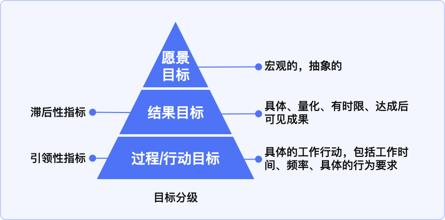 手把手教你制定设计目标和设计策略