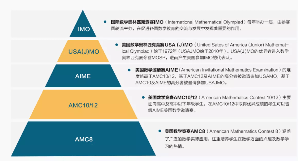 代数|2021年秋季AMC10/12成绩已经公布啦！大家都是什么成绩呢？