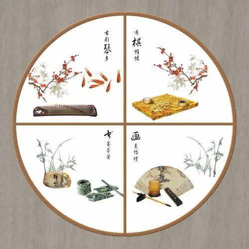 琴,棋,书,画【古代秀才四艺】杨朔,秦牧,魏巍,刘白羽【当代四大散文家