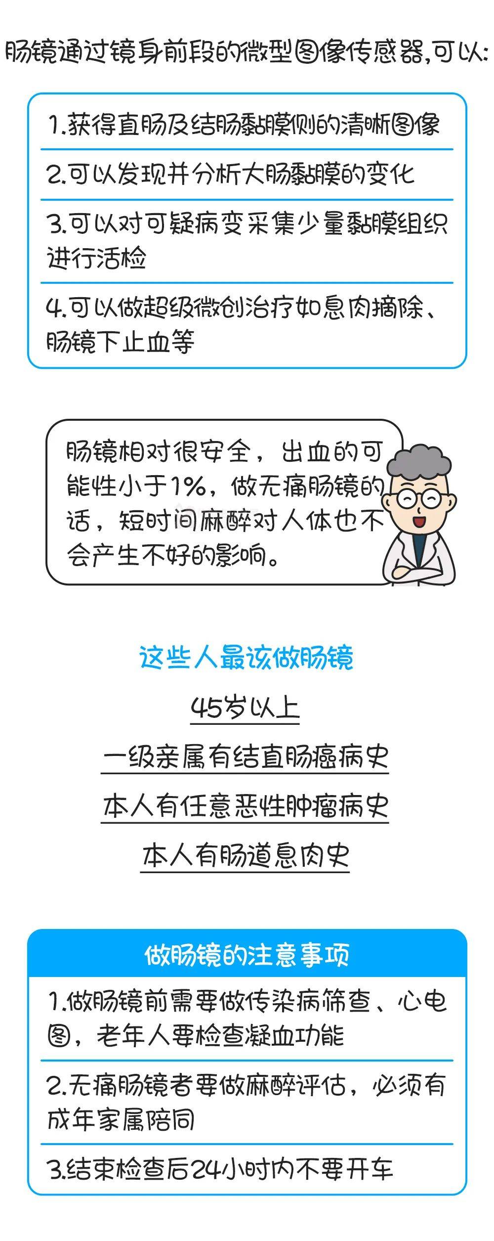 肠息肉很可能癌变,发现它的最佳手段居然常被忽视_肿瘤性_黏膜_食物