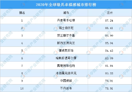 你只有在成都谈恋爱，才不会分手