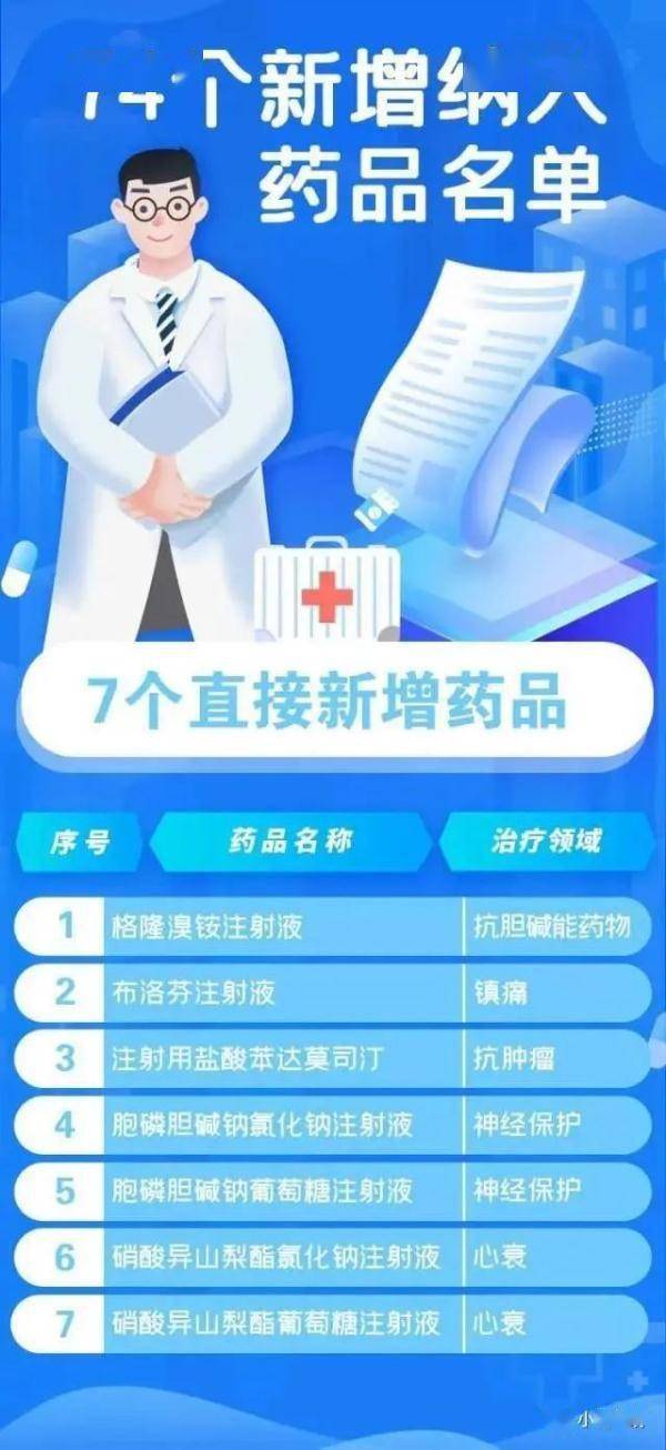 天价|近70万一针的药纳入医保，120万元1针的抗癌药为何不行？专家回应