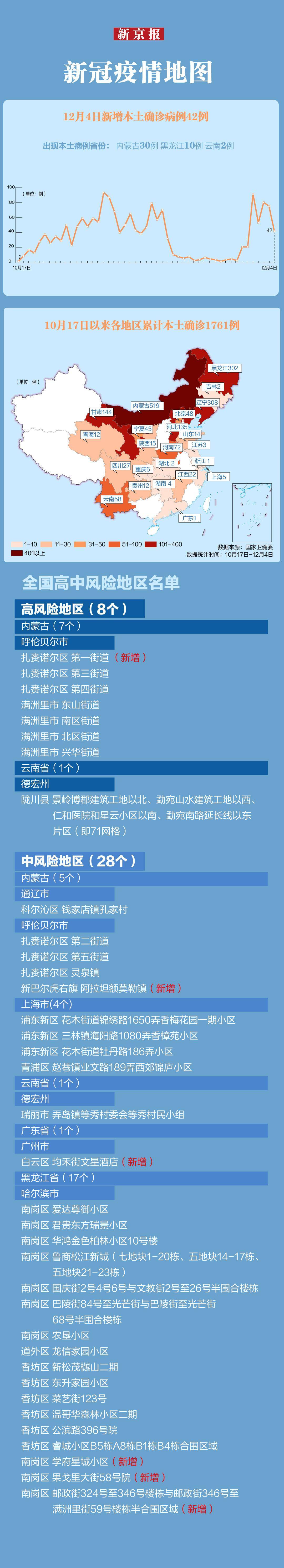 设计最新疫情速览│内蒙古新增本土病例30例 一地调整为高风险地区