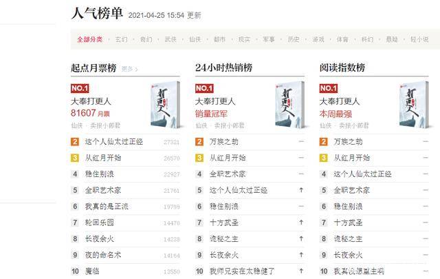 拳打诡秘之主脚踩圣墟大奉打更人月赚百万白金大神都沦为陪衬