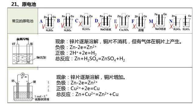 微信|高考化学知识要点整理，一定要记住这些！