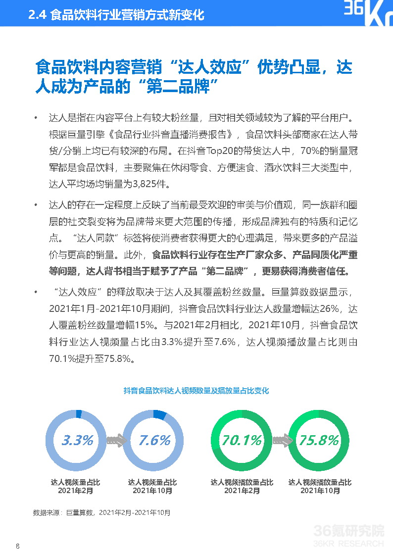 21中国新锐品牌发展研究 食品饮料行业报告 母婴 宝藏 未来