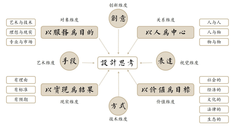 邵大|靳尚谊、邵大箴等开讲，五年两百余专家登“上美讲堂”