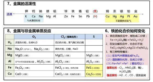 微信|高考化学知识要点整理，一定要记住这些！