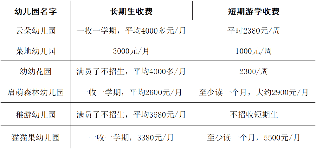 家长|大理幼儿园太火了，带儿子体验了1个月，我却有点失望…