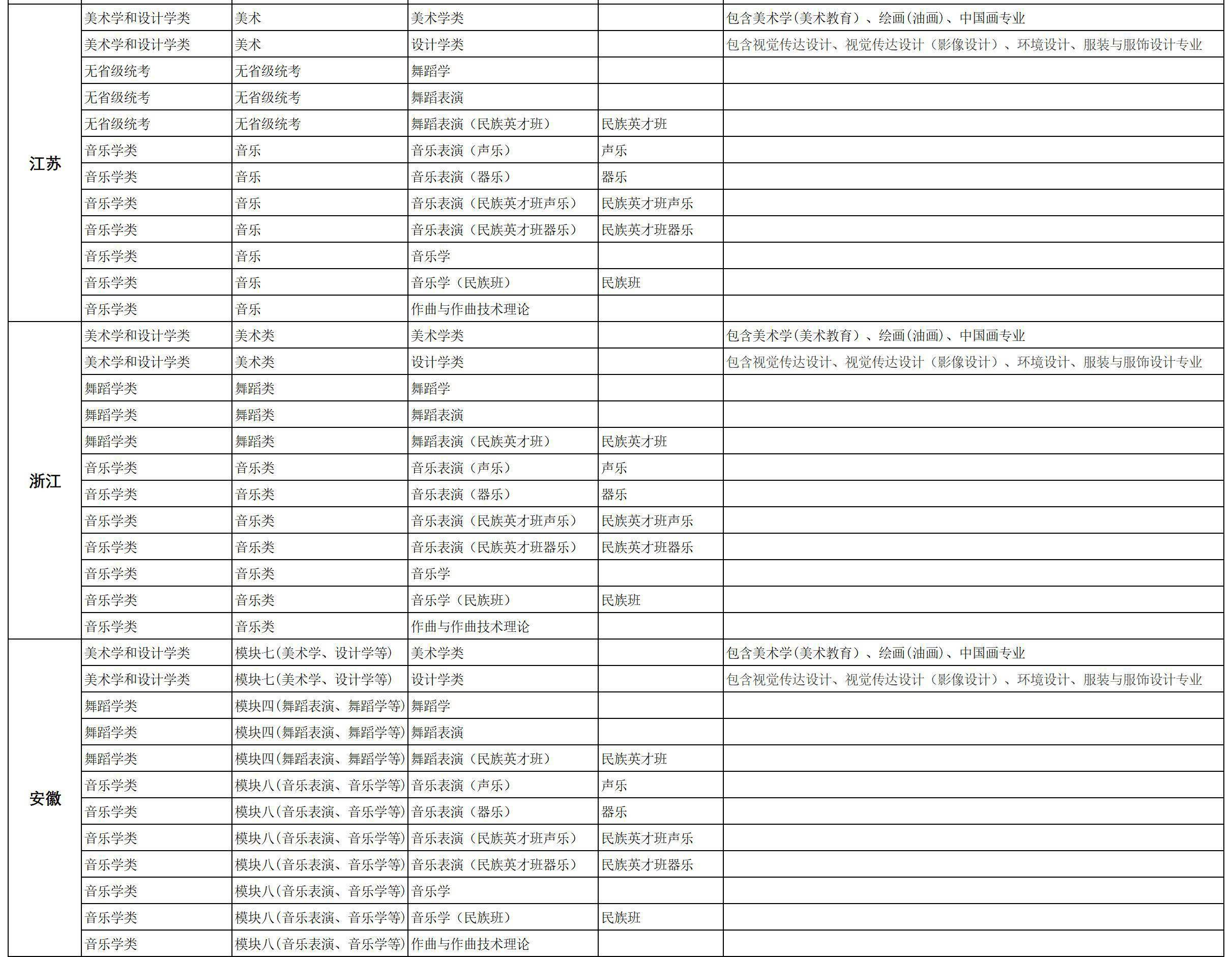 艺术类专业怎么考大学 8eb93c35cce24eb6bffcf2599b256798.jpeg