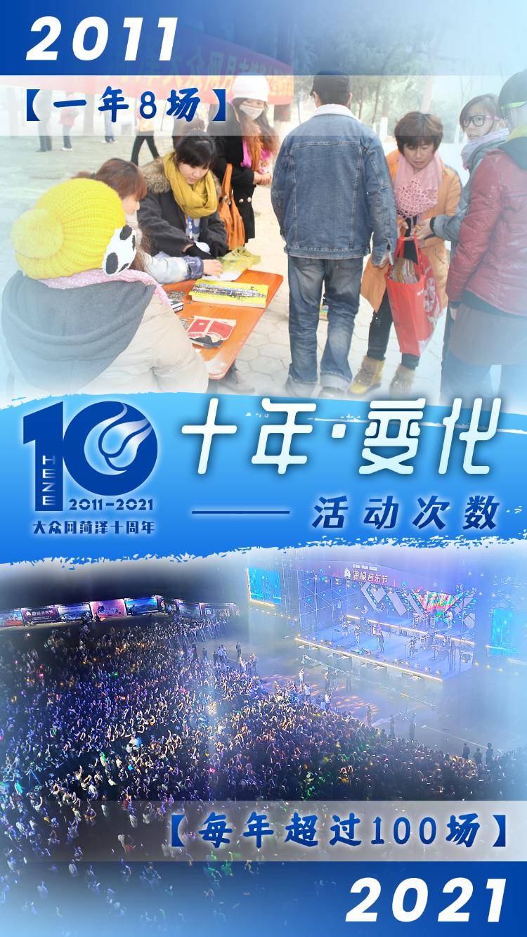2011—2021时光荏苒,转眼间,大众网菏泽10岁了.