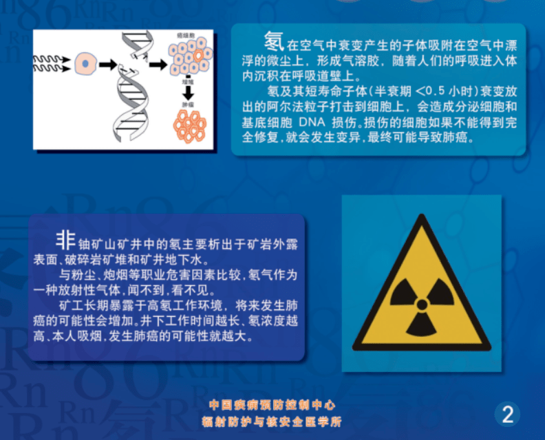 【科普知识】非铀矿山放射性职业危害及防护_页面_辐射_识别
