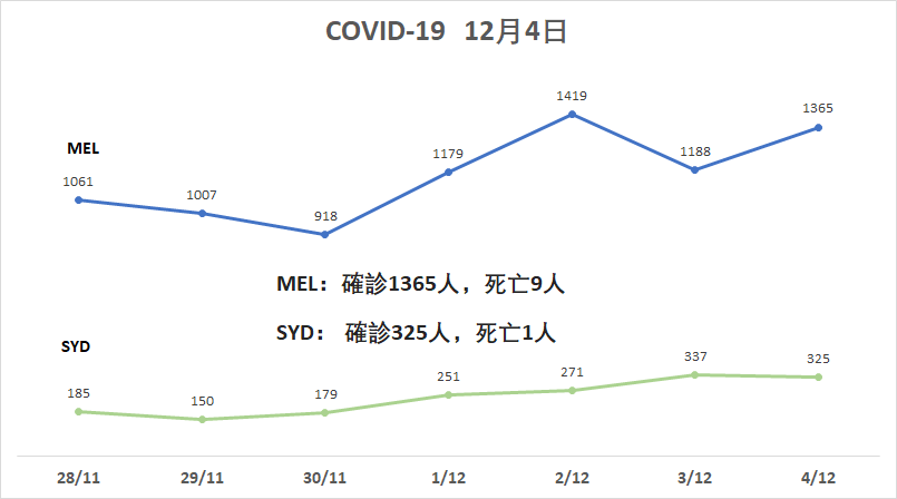 Omicron或没delta危险澳大利亚顶级传染病专家认为终结疫情有望 南澳 病毒检测 新州