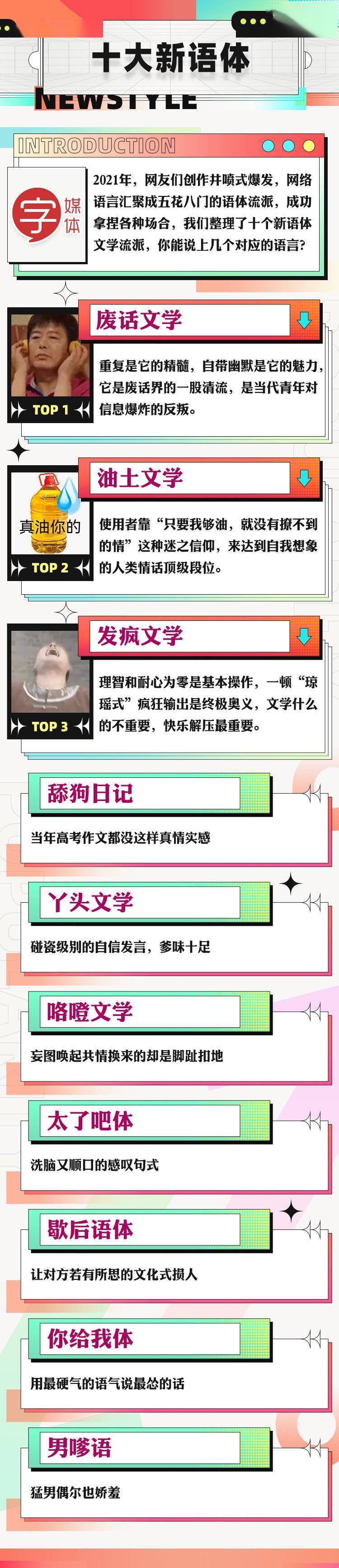 emo|搜狗输入法发布 2021 国民年度流行语 TOP10：“躺平”登榜首